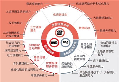 胖东来供应商清单一览，构建高效供应链的关键要素