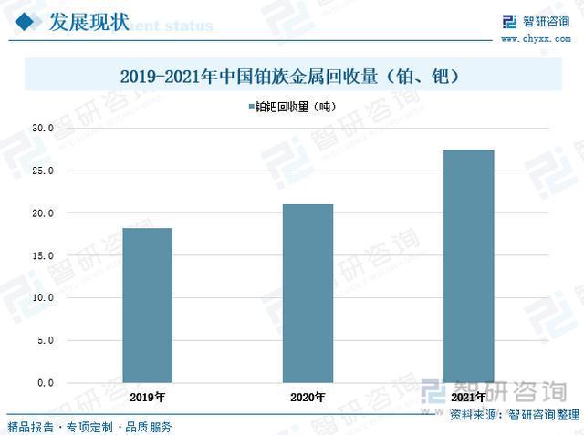 寻找最近的黄金回收店，黄金回收行业的现状与发展趋势