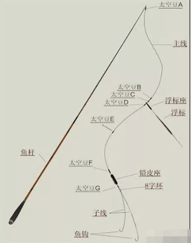 钓鱼线主线大力马8.0，探索现代钓鱼技术的核心要素