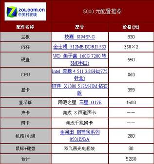 网吧电脑主机配置高与否，探究其优劣与实际应用