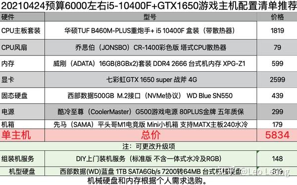 六百块电脑主机配置，打造高性价比的计算机硬件组合