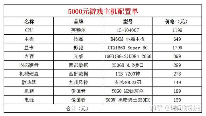 五千元预算电脑主机配置，打造高效性价比之选