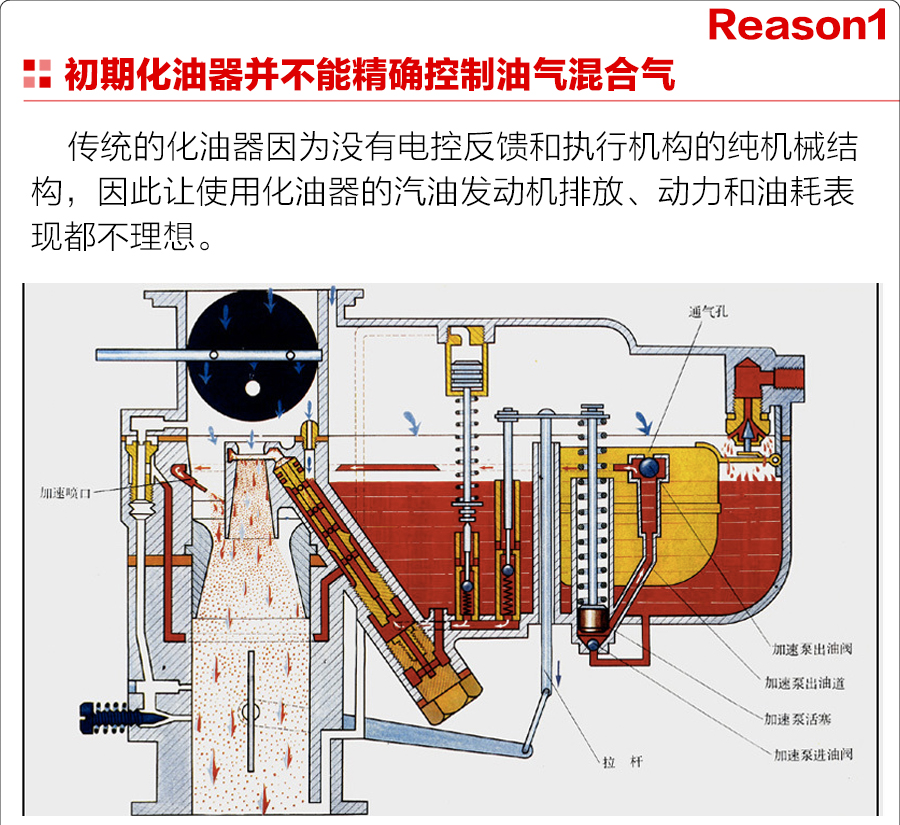 化油器的奥秘，历史、原理与应用