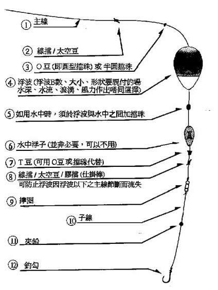 海竿线大力马主线的详细讲解