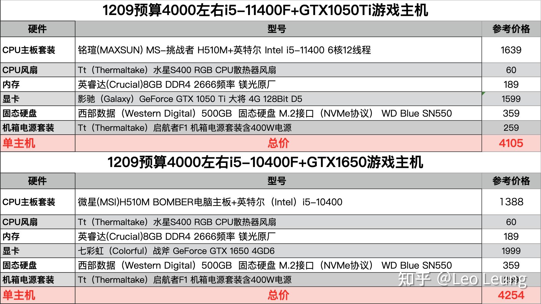 性价比电脑主机配置排名