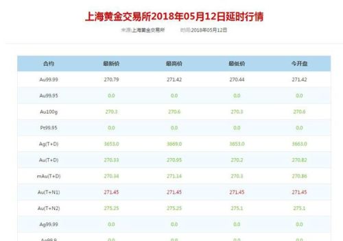 郑州哪里回收黄金价格最高——全面解析黄金回收市场与策略