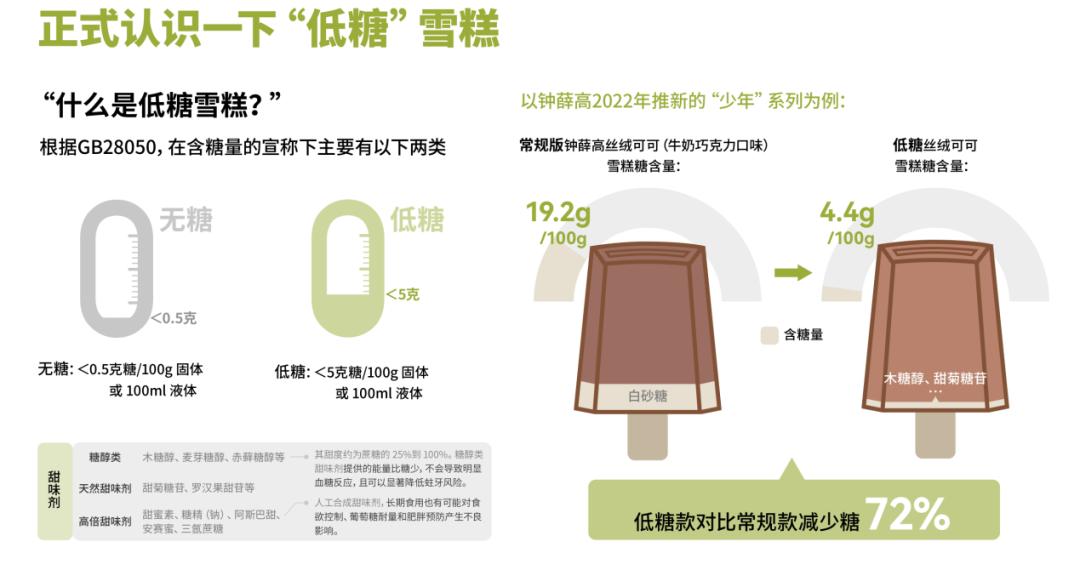 北京奥林匹克公园雪糕，一场夏日清凉的甜蜜之旅