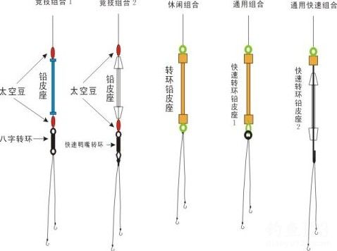 鱼线大力马主线绑法详解