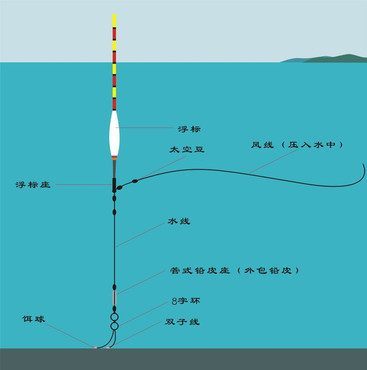 大力马主线双铅线组滑漂，钓鱼新体验的艺术与技巧