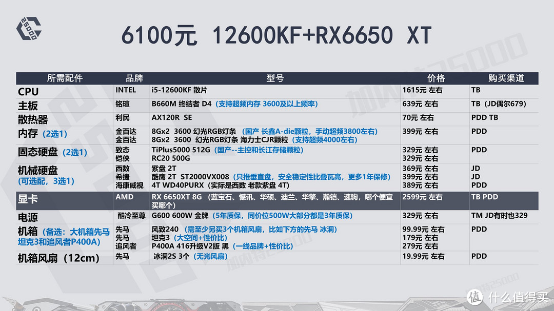 性价比出众的2K3电脑主机配置推荐