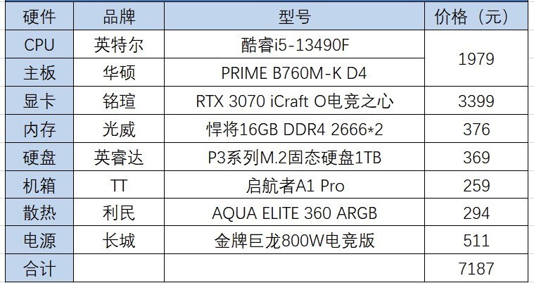 打造高效能电脑主机，7000元配置推荐