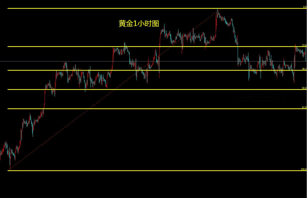 金价走势分析，聚焦在2020年11月24日的黄金市场动向