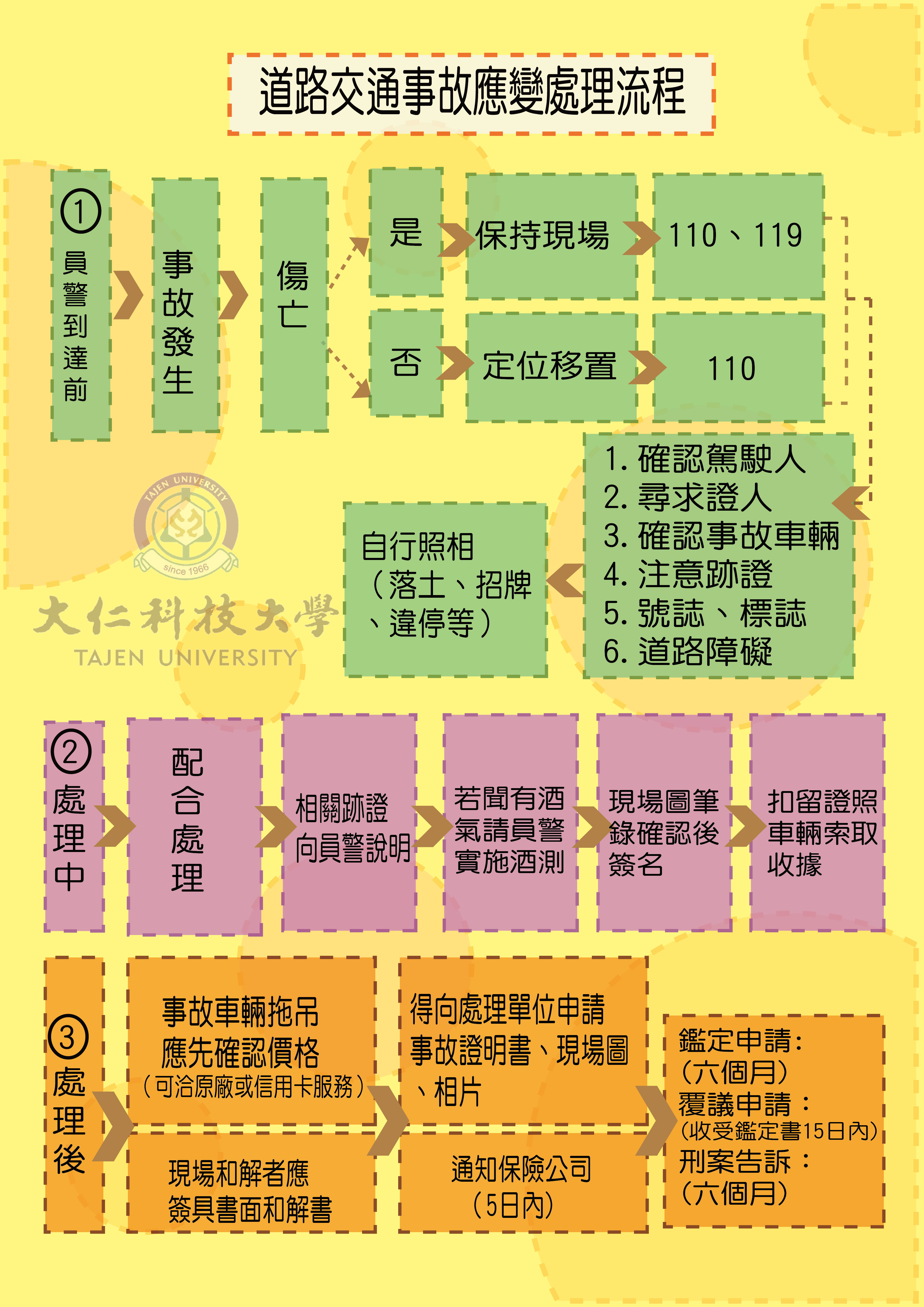 事故处理标准的四个级别