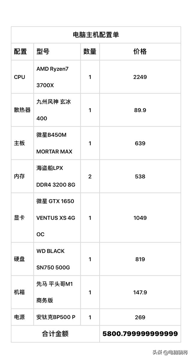 AMD主机电脑配置参考