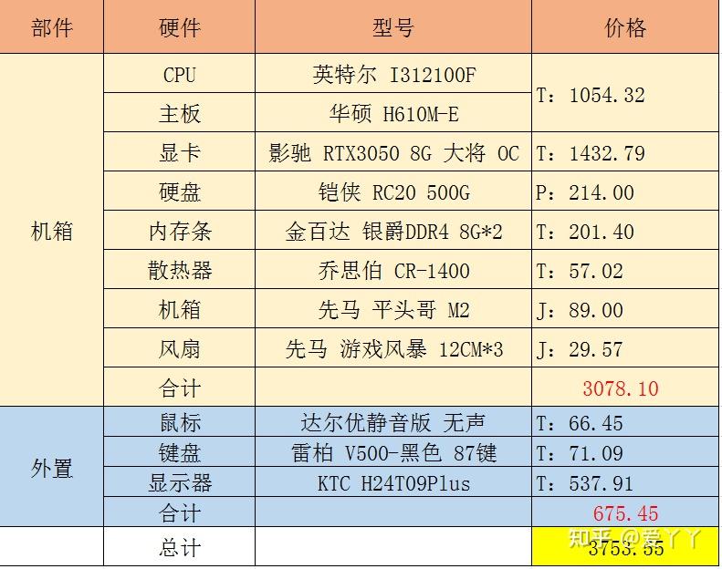 千元电脑主机配置推荐2024年，打造高性价比的计算机硬件组合