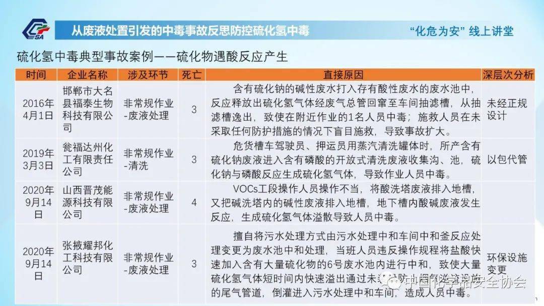 深度剖析，2024年安全事故案例精选集（共100篇）