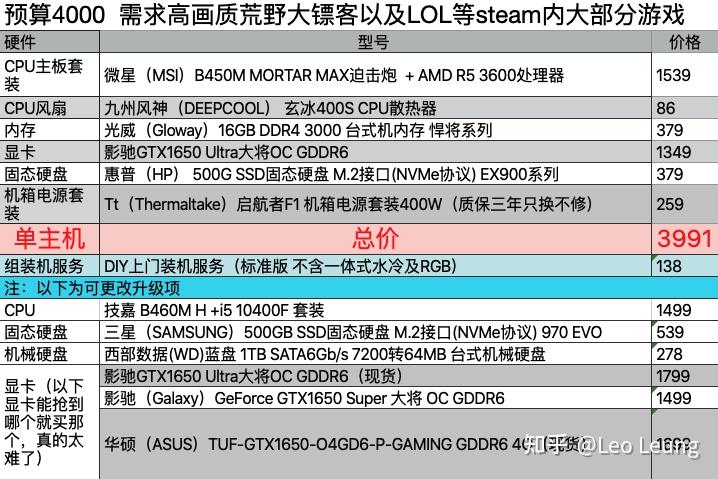 电脑主机配置推荐，3500到4000元预算下的理想选择