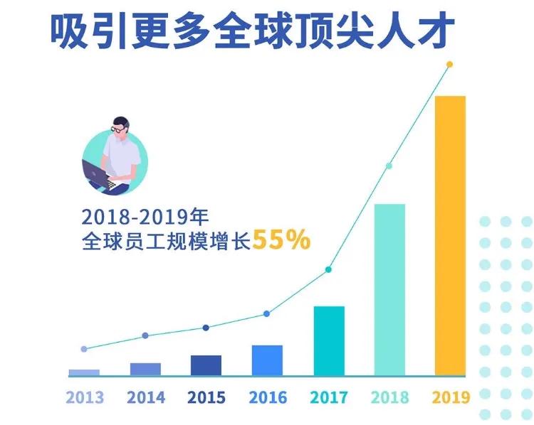 2025年2月5日