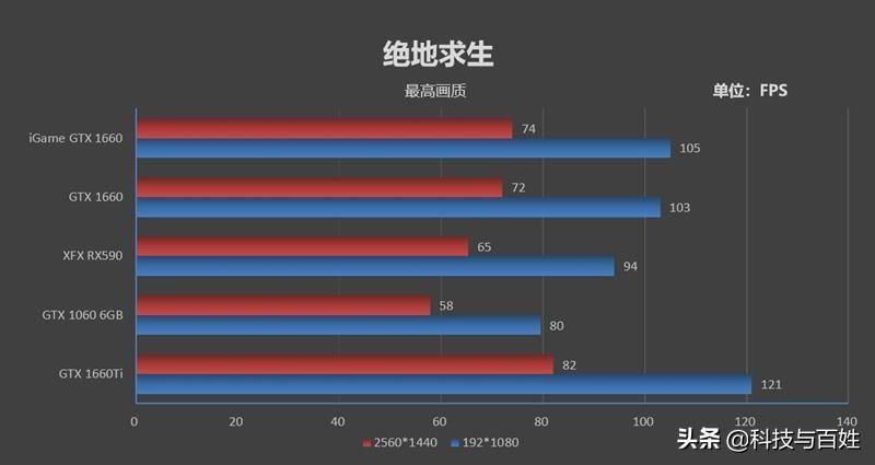 买什么电脑配置的主机好，全面解析与推荐