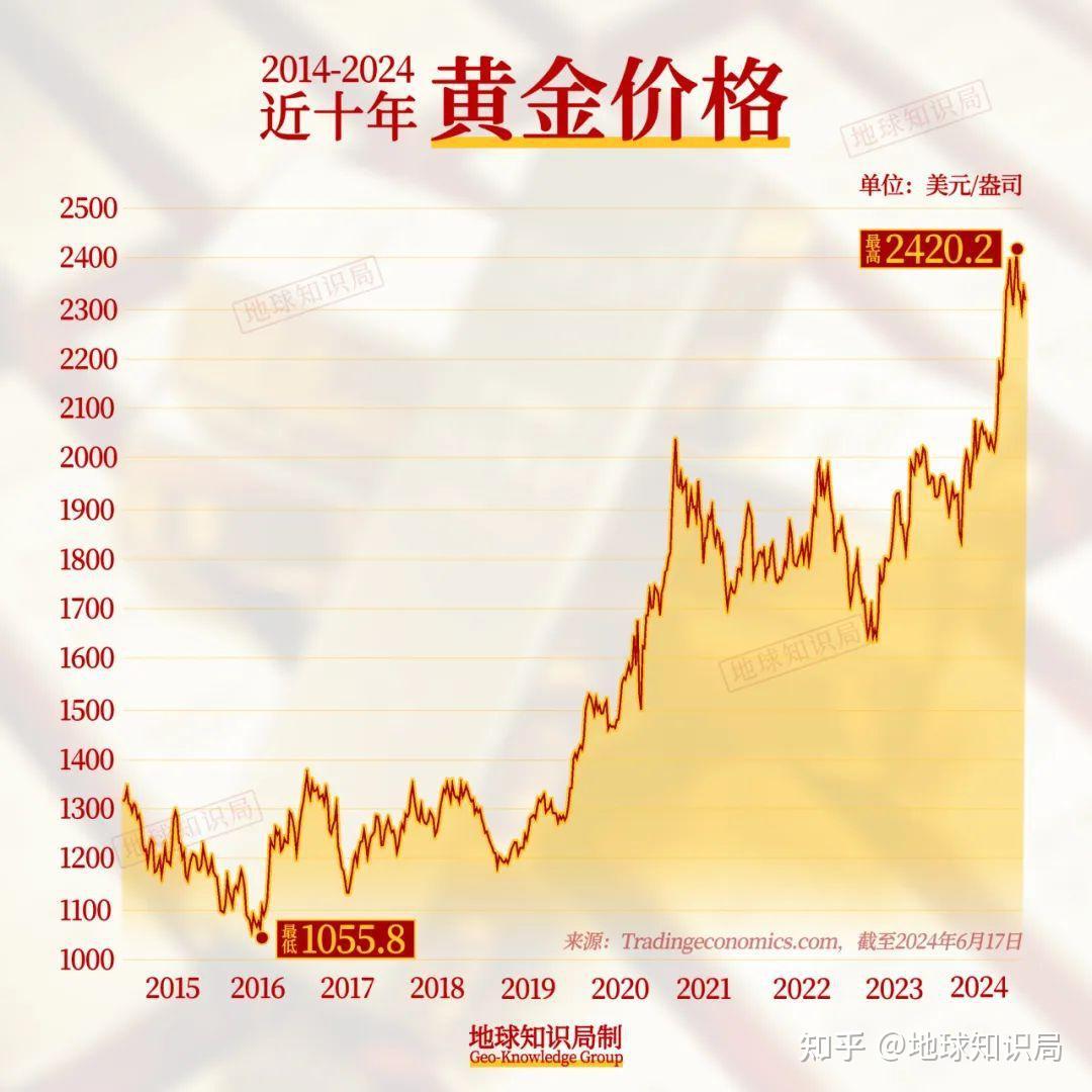 黄金价格的波动与趋势分析，聚焦2021年黄金降价现象