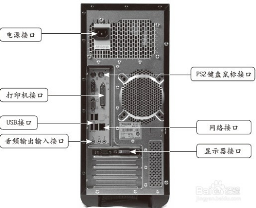 电脑主机配置组成图解，深入了解电脑硬件结构