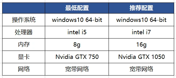 模拟器专用电脑主机配置解析