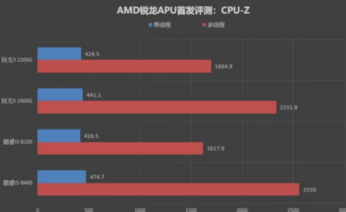 不吃配置的电脑游戏主机，重新定义游戏硬件需求的新时代