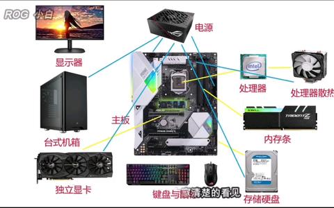 电脑主机配置可以杂混吗？探究电脑硬件配置的兼容性与选择自由度