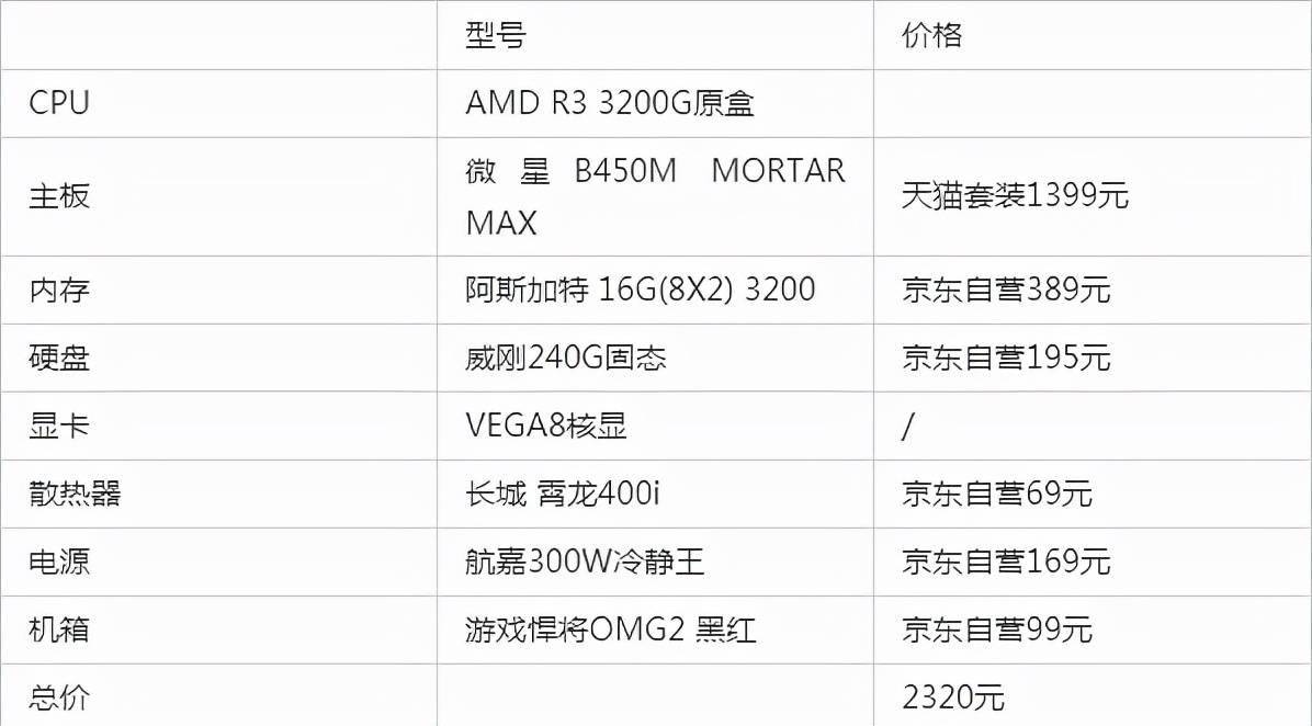 可玩大游戏电脑主机配置详解