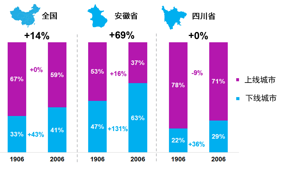 县级以上与县级以下的区别，层级差异下的多维度探讨