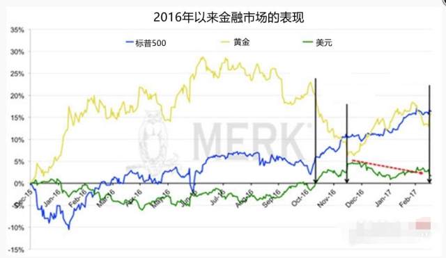 黄金价格或将再度涨超前高，市场趋势与影响因素分析