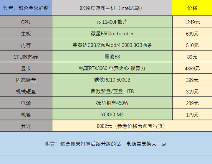 电脑主机配置对比软件，深度解析其重要性及功能优势