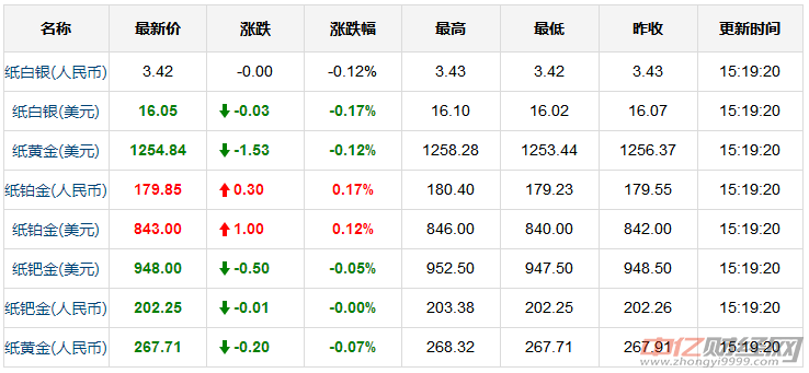 黄金今日一克多少钱，市场走势与影响因素解析