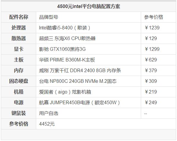 电脑主机配置报告