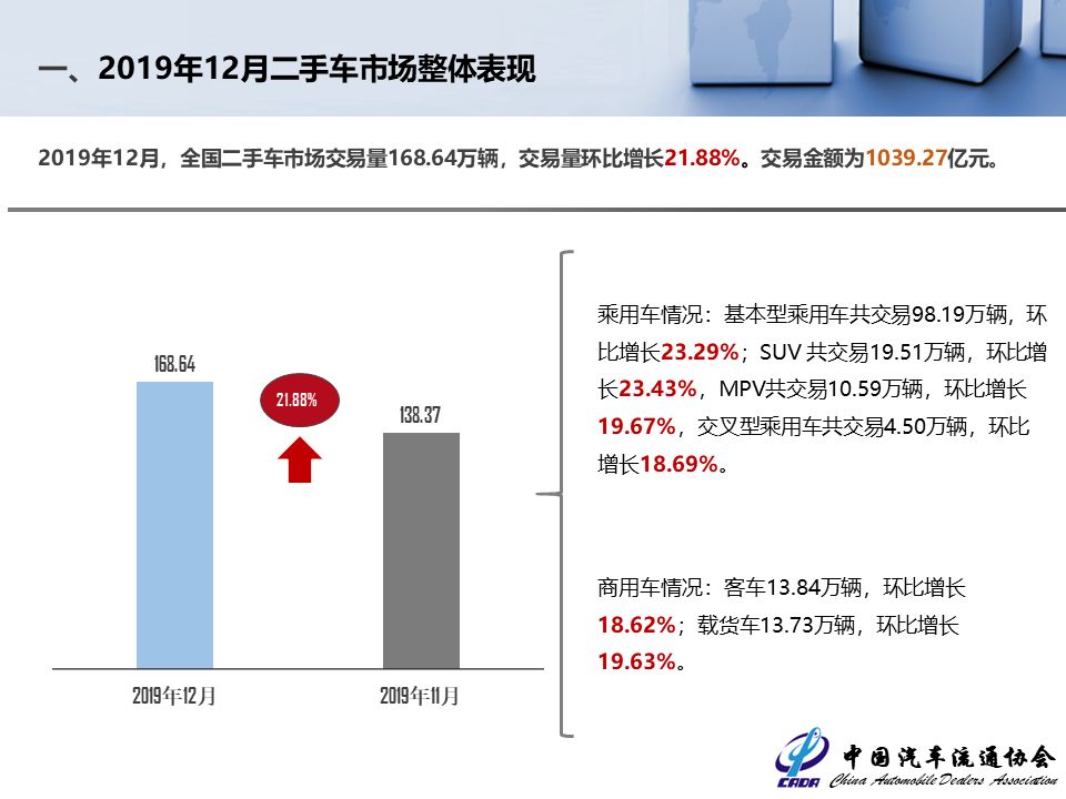 泰州19年二手车市场分析