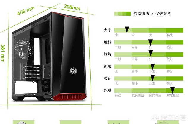 电脑配置是否都装主机里面？解析电脑硬件组装与配置分布